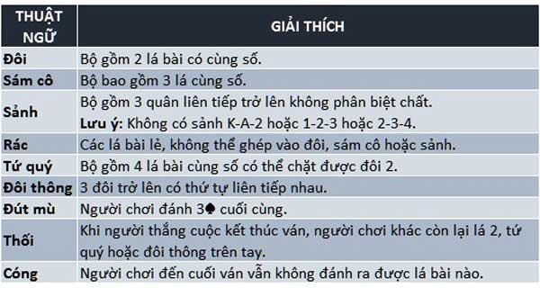 Luật chơi Tiến Lên Miền Nam